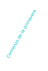 Comienzo de la primavera