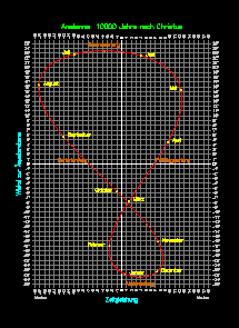 Analemma-10000.gif