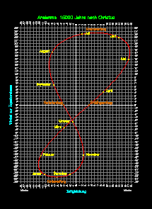 Analemma-15000.gif