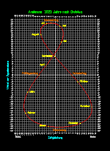 Analemma-2023.gif
