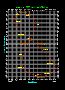 Analemma-5000.gif