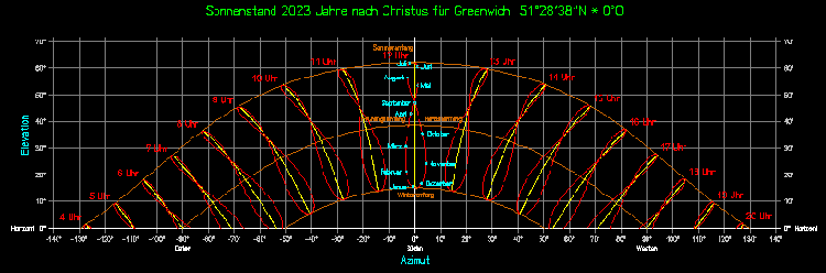 Sonnenstand-2023.gif